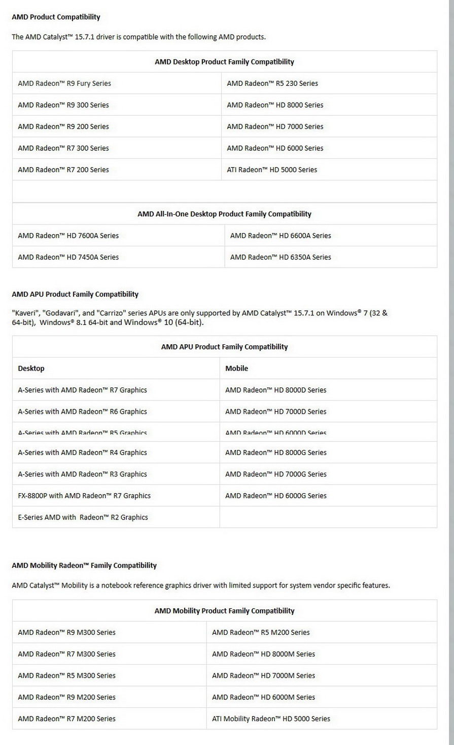AMD Catalyst Display Drivers 15.7.1 WHQL (Multi/Rus)