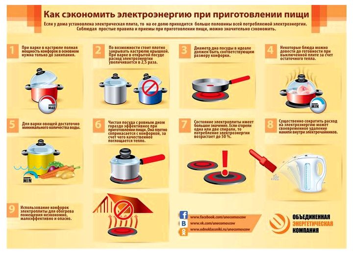 Ремонт кухни: 10 правил разумной экономии